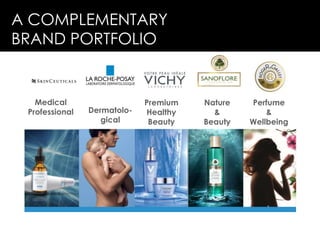 Technology trasforming beautyA complementary brand portforlio
 