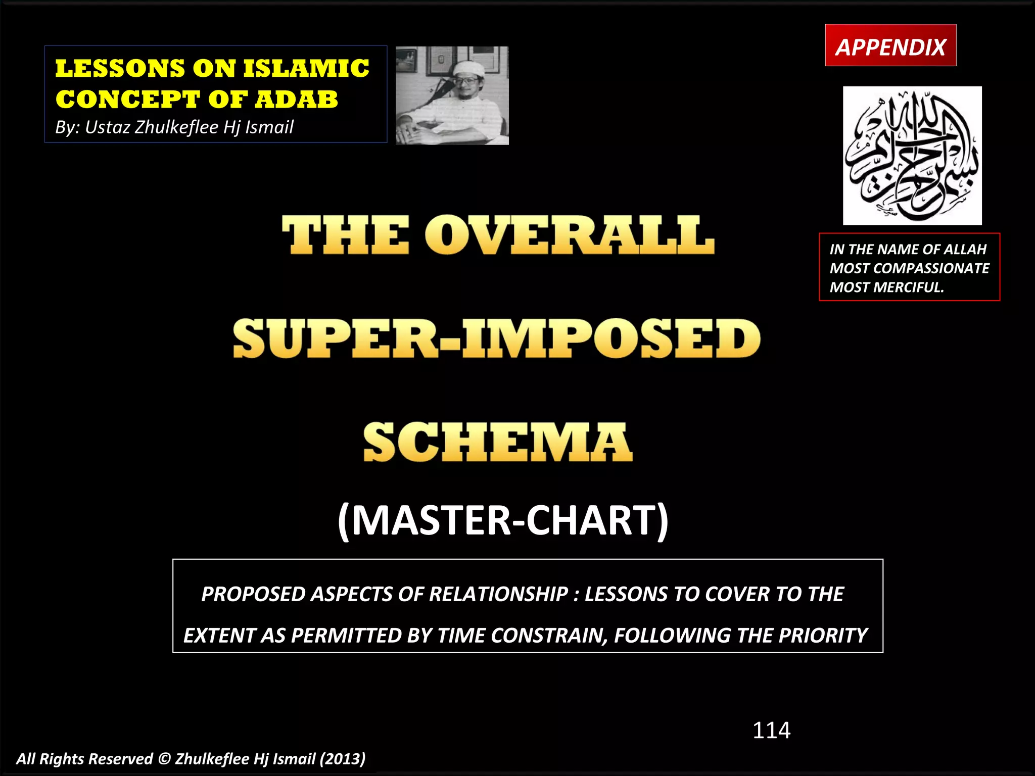 APPENDIX

LESSONS ON ISLAMIC
CONCEPT OF ADAB
By: Ustaz Zhulkeflee Hj Ismail

IN THE NAME OF ALLAH
MOST COMPASSIONATE
MOST MERCIFUL.

(MASTER-CHART)
PROPOSED ASPECTS OF RELATIONSHIP : LESSONS TO COVER TO THE
EXTENT AS PERMITTED BY TIME CONSTRAIN, FOLLOWING THE PRIORITY

114
All Rights Reserved © Zhulkeflee Hj Ismail (2013)

 