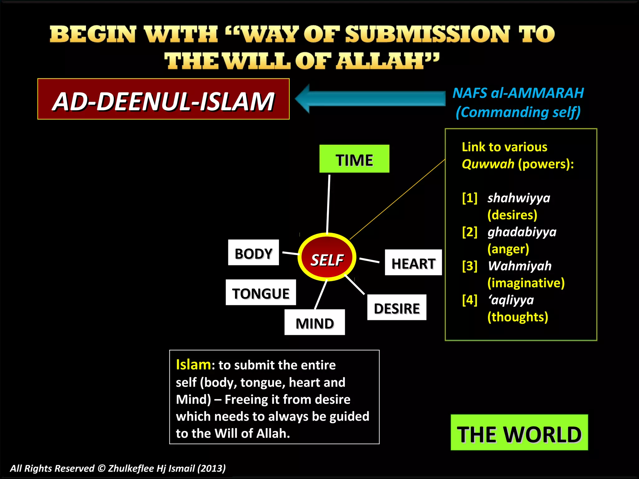 NAFS al-AMMARAH
(Commanding self)

AD-DEENUL-ISLAM

Link to various
Quwwah (powers):

TIME

BODY

SELF

TONGUE
MIND

HEART
DESIRE

[1] shahwiyya
(desires)
[2] ghadabiyya
(anger)
[3] Wahmiyah
(imaginative)
[4] ‘aqliyya
(thoughts)

Islam: to submit the entire

self (body, tongue, heart and
Mind) – Freeing it from desire
which needs to always be guided
to the Will of Allah.
All Rights Reserved © Zhulkeflee Hj Ismail (2013)

THE WORLD

 
