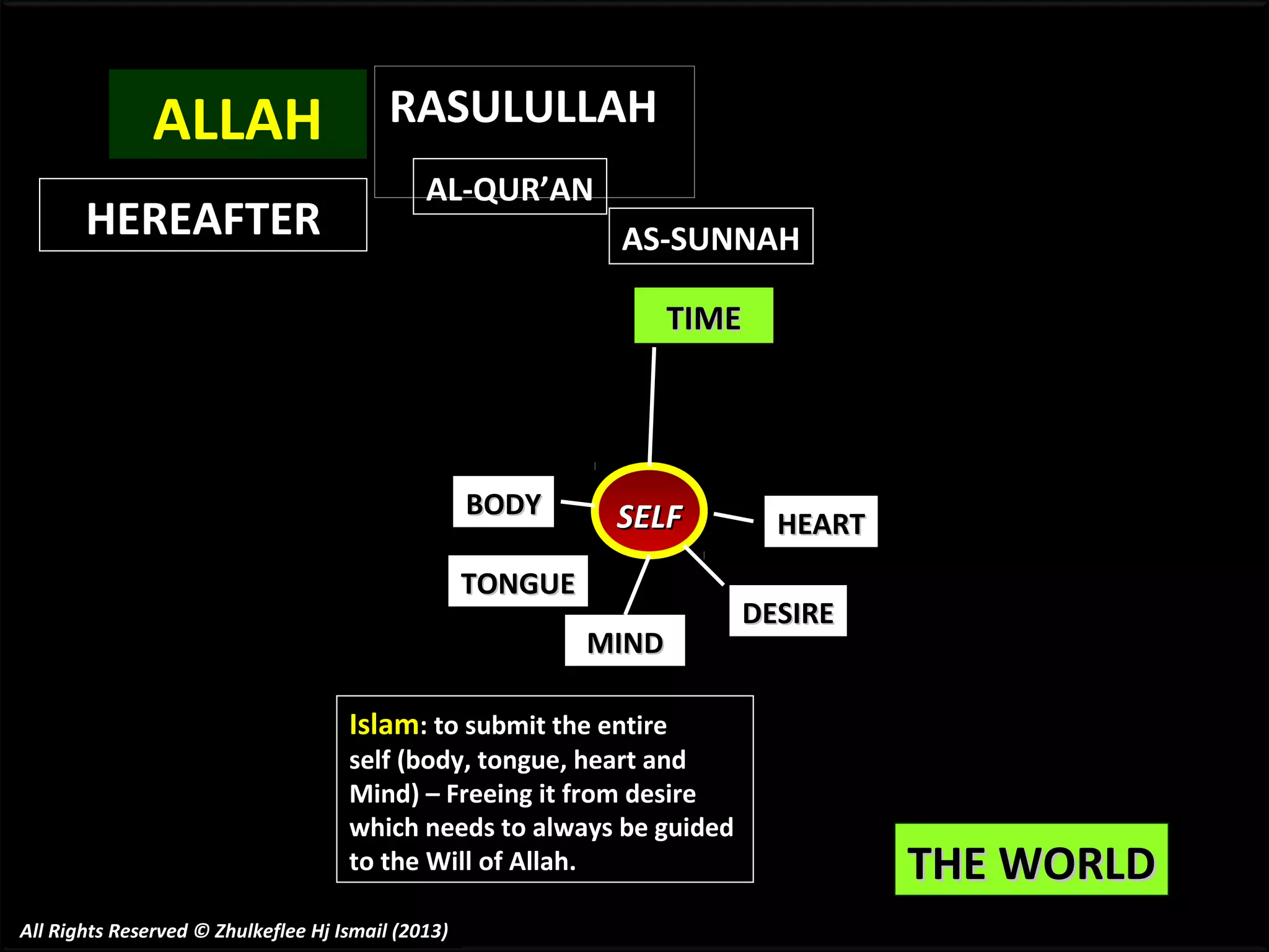 ALLAH
HEREAFTER

RASULULLAH
AL-QUR’AN
AS-SUNNAH
TIME

BODY

SELF

TONGUE
MIND

HEART
DESIRE

Islam: to submit the entire

self (body, tongue, heart and
Mind) – Freeing it from desire
which needs to always be guided
to the Will of Allah.
All Rights Reserved © Zhulkeflee Hj Ismail (2013)

THE WORLD

 