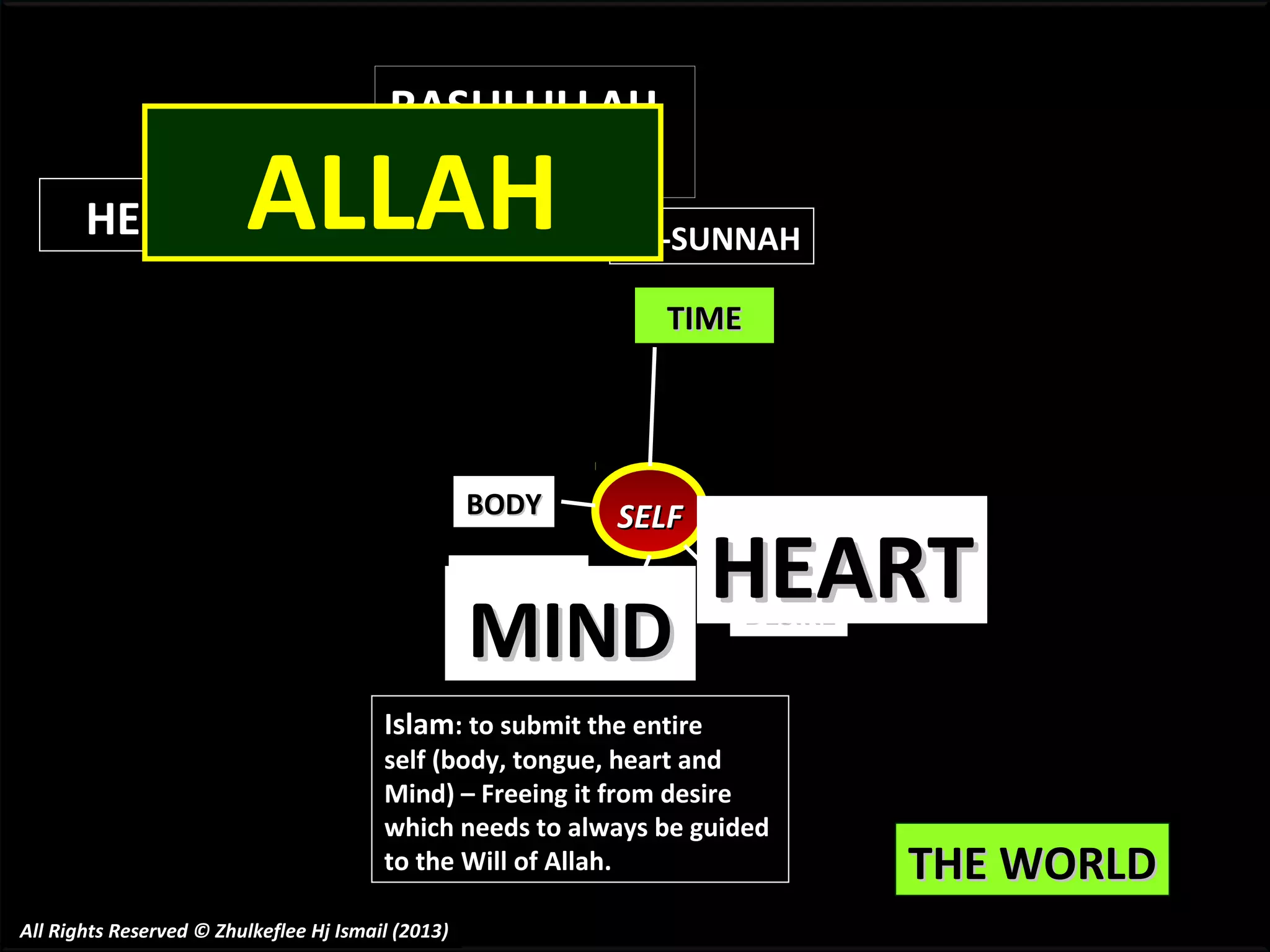 RASULULLAH

ALLAH

HEREAFTER

AL-QUR’AN
AS-SUNNAH
TIME

BODY

SELF

TONGUE

MIND

HEART
DESIRE

Islam: to submit the entire

self (body, tongue, heart and
Mind) – Freeing it from desire
which needs to always be guided
to the Will of Allah.
All Rights Reserved © Zhulkeflee Hj Ismail (2013)

THE WORLD

 