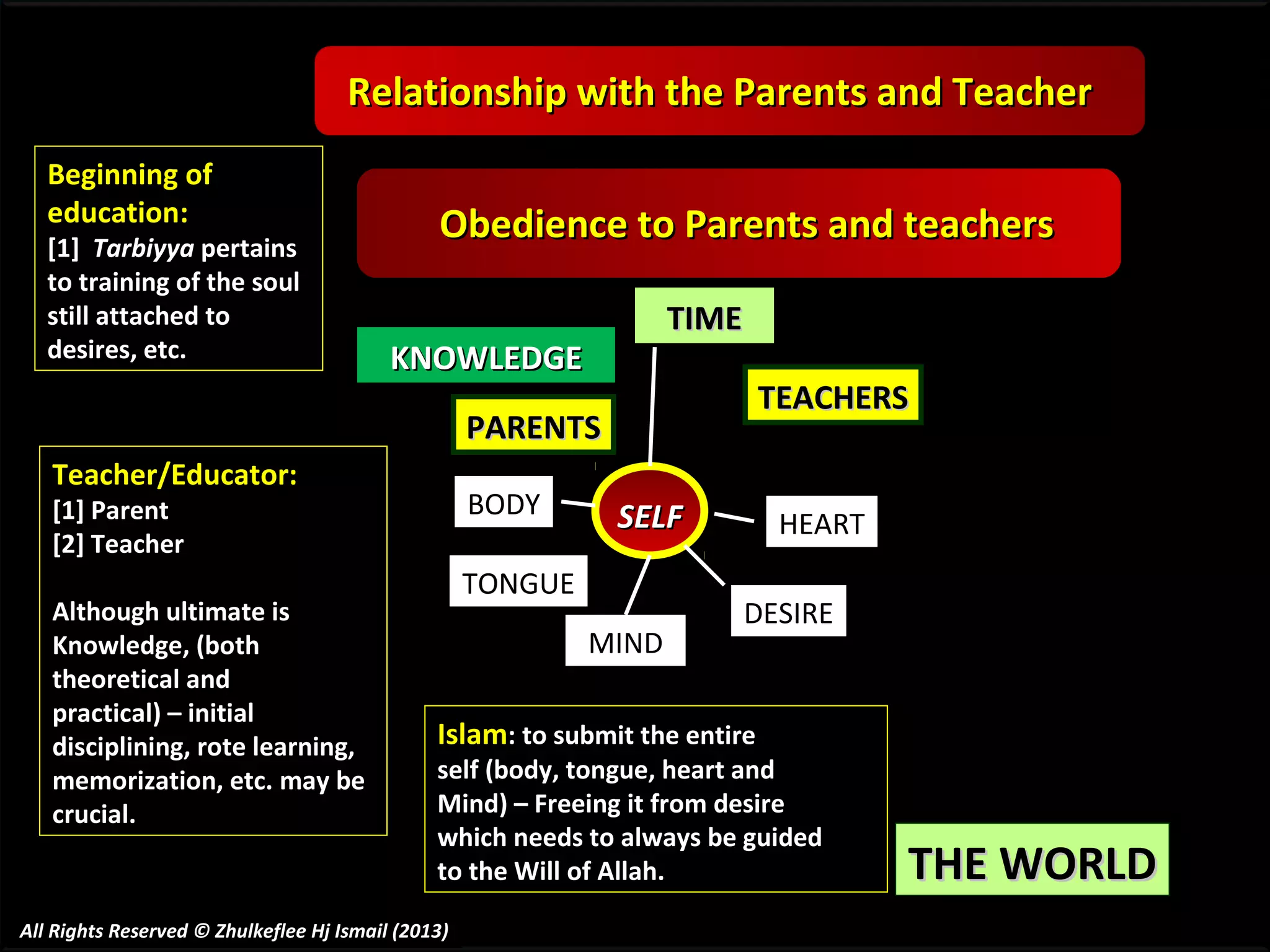 Relationship with the Parents and Teacher
Beginning of
education:

[1] Tarbiyya pertains
to training of the soul
still attached to
desires, etc.

Obedience to Parents and teachers
TIME

KNOWLEDGE

TEACHERS

PARENTS
Teacher/Educator:

BODY

[1] Parent
[2] Teacher

Although ultimate is
Knowledge, (both
theoretical and
practical) – initial
disciplining, rote learning,
memorization, etc. may be
crucial.

SELF

TONGUE
MIND

HEART
DESIRE

Islam: to submit the entire

self (body, tongue, heart and
Mind) – Freeing it from desire
which needs to always be guided
to the Will of Allah.

All Rights Reserved © Zhulkeflee Hj Ismail (2013)

THE WORLD

 