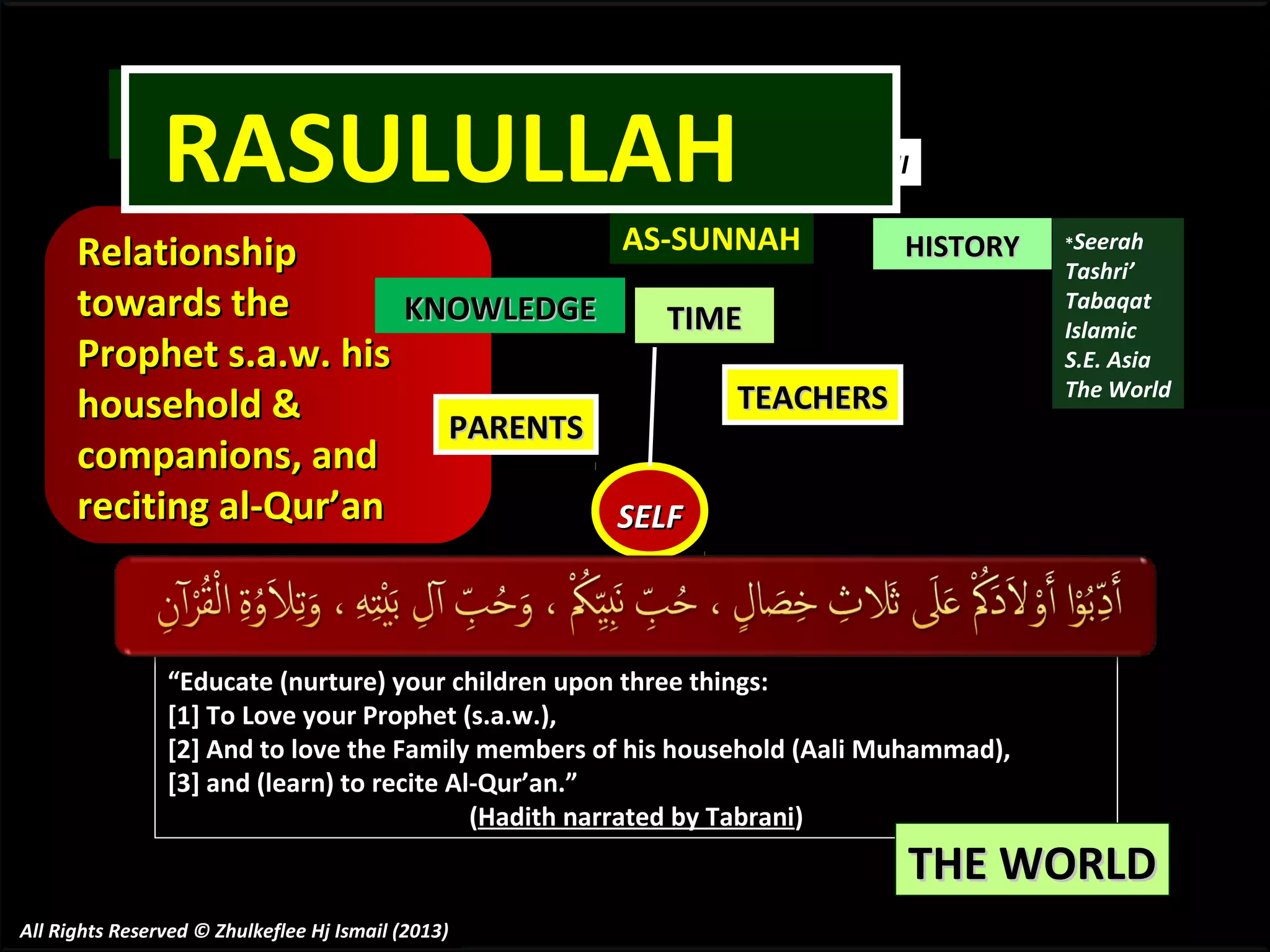 ALLAH

RASULULLAH

AHLIL-BAYTIHI

AL-QUR’AN

ASHAABIHI

AS-SUNNAH
Relationship
towards the
KNOWLEDGE
TIME
Prophet s.a.w. his
TEACHERS
household &
PARENTS
companions, and
reciting al-Qur’an
SELF

HISTORY

“Educate (nurture) your children upon three things:
[1] To Love your Prophet (s.a.w.),
[2] And to love the Family members of his household (Aali Muhammad),
[3] and (learn) to recite Al-Qur’an.”
(Hadith narrated by Tabrani)

*Seerah

Tashri’
Tabaqat
Islamic
S.E. Asia
The World

THE WORLD

All Rights Reserved © Zhulkeflee Hj Ismail (2013)

 