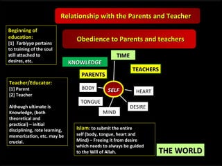 Relationship with the Parents and Teacher
Beginning of
education:

[1] Tarbiyya pertains
to training of the soul
still attached to
desires, etc.

Obedience to Parents and teachers
TIME

KNOWLEDGE

TEACHERS

PARENTS
Teacher/Educator:
[1] Parent
[2] Teacher

Although ultimate is
Knowledge, (both
theoretical and
practical) – initial
disciplining, rote learning,
memorization, etc. may be
crucial.

BODY

SELF

TONGUE
MIND

HEART
DESIRE

Islam: to submit the entire

self (body, tongue, heart and
Mind) – Freeing it from desire
which needs to always be guided
to the Will of Allah.

THE WORLD

 