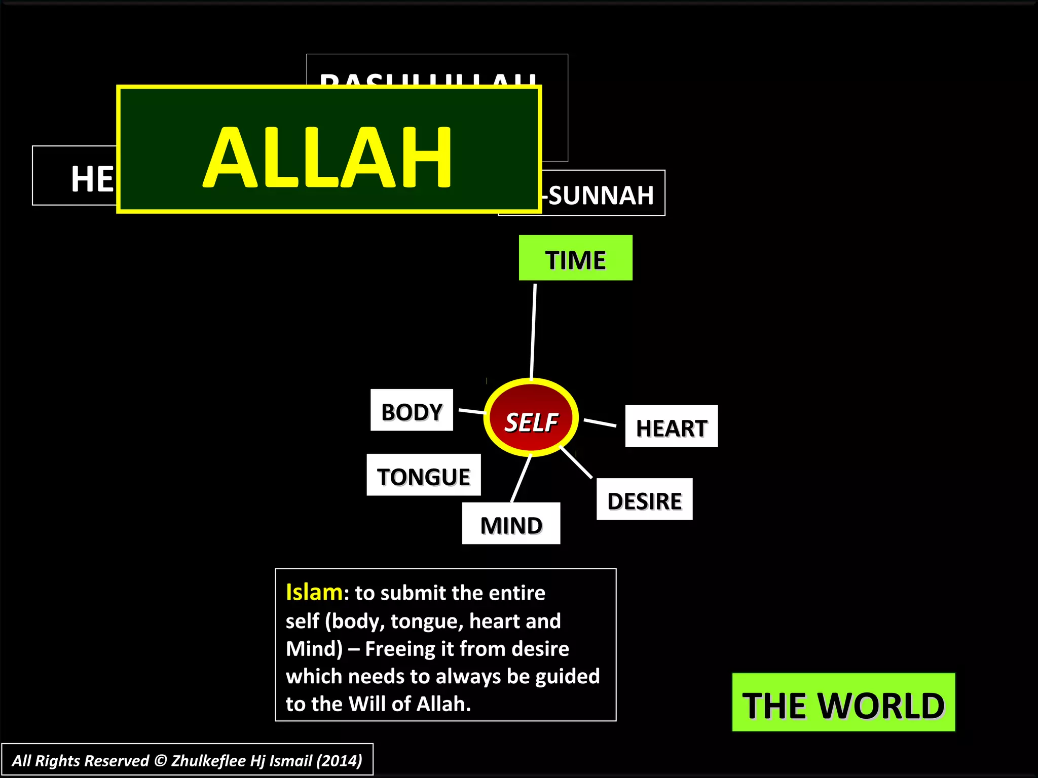 THE WORLDTHE WORLD
TIMETIME
SELFSELFBODYBODY
TONGUETONGUE
MINDMIND
DESIREDESIRE
HEARTHEART
Islam: to submit the entire
self (body, tongue, heart and
Mind) – Freeing it from desire
which needs to always be guided
to the Will of Allah.
RASULULLAH
HEREAFTERHEREAFTER
AL-QUR’AN
AS-SUNNAH
ALLAH
All Rights Reserved © Zhulkeflee Hj Ismail (2014)All Rights Reserved © Zhulkeflee Hj Ismail (2014)
 
