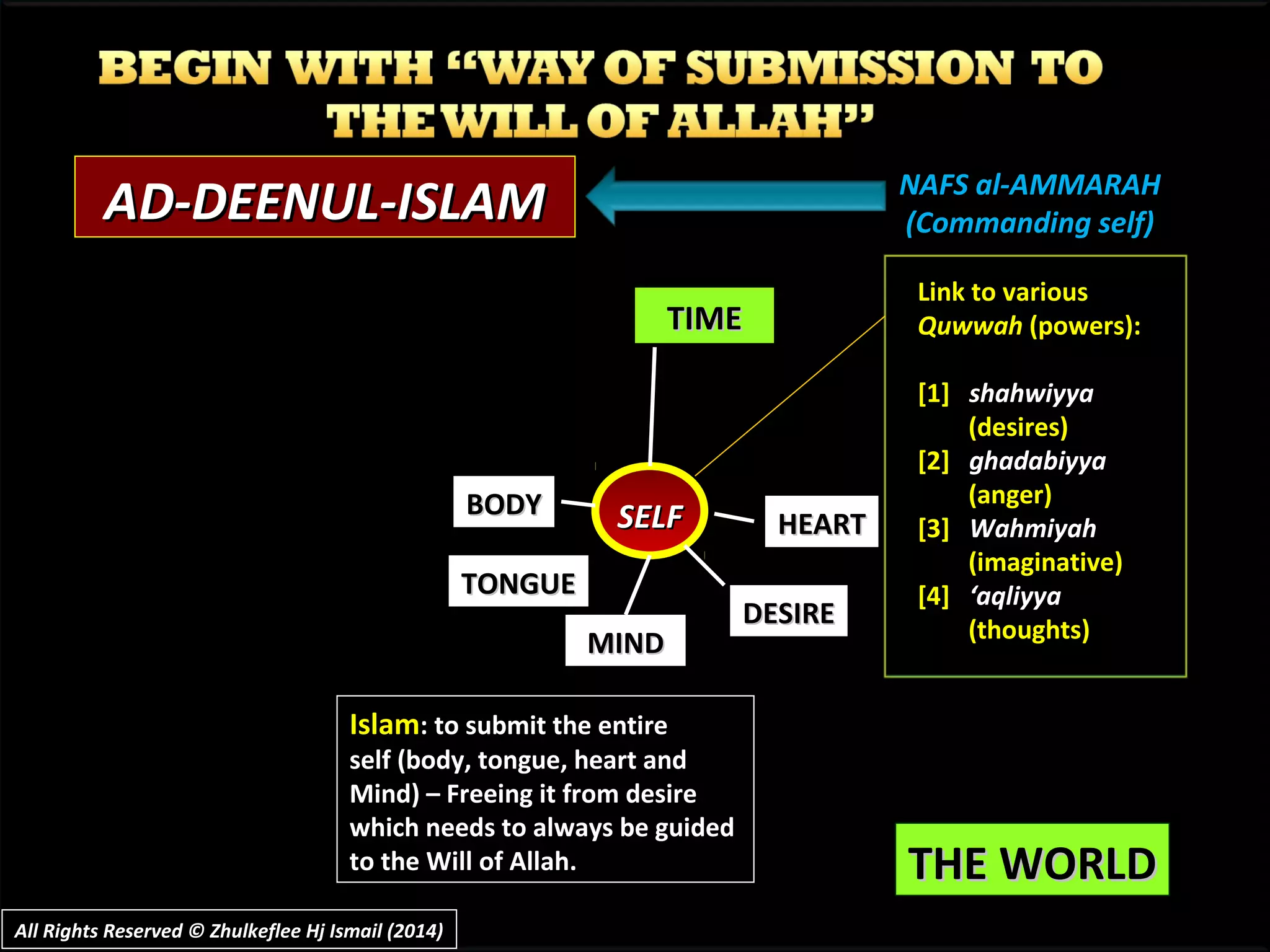 THE WORLDTHE WORLD
TIMETIME
SELFSELFBODYBODY
TONGUETONGUE
MINDMIND
DESIREDESIRE
HEARTHEART
NAFS al-AMMARAHNAFS al-AMMARAH
(Commanding self)(Commanding self)
Link to variousLink to various
QuwwahQuwwah (powers):(powers):
[1][1] shahwiyyashahwiyya
(desires)(desires)
[2][2] ghadabiyyaghadabiyya
(anger)(anger)
[3][3] WahmiyahWahmiyah
(imaginative)(imaginative)
[4][4] ‘aqliyya‘aqliyya
(thoughts)(thoughts)
Islam: to submit the entire
self (body, tongue, heart and
Mind) – Freeing it from desire
which needs to always be guided
to the Will of Allah.
AD-DEENUL-ISLAMAD-DEENUL-ISLAM
All Rights Reserved © Zhulkeflee Hj Ismail (2014)All Rights Reserved © Zhulkeflee Hj Ismail (2014)
 