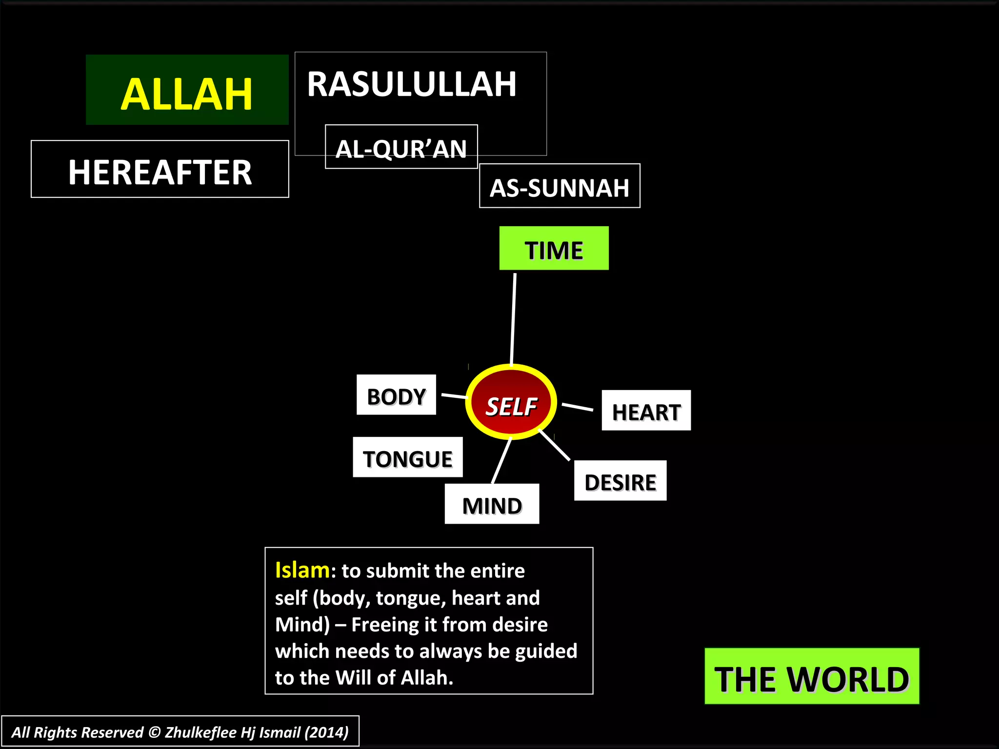 THE WORLDTHE WORLD
TIMETIME
SELFSELFBODYBODY
TONGUETONGUE
MINDMIND
DESIREDESIRE
HEARTHEART
Islam: to submit the entire
self (body, tongue, heart and
Mind) – Freeing it from desire
which needs to always be guided
to the Will of Allah.
ALLAH RASULULLAH
HEREAFTERHEREAFTER
AL-QUR’AN
AS-SUNNAH
All Rights Reserved © Zhulkeflee Hj Ismail (2014)All Rights Reserved © Zhulkeflee Hj Ismail (2014)
 