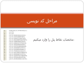 مراحل کد نویسی مختصات نقاط پنل را وارد میکنیم : 