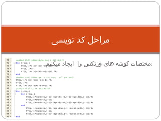 مراحل کد نویسی مختصات گوشه های ورتکس را  ایجاد میکنیم  :  