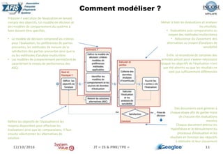 11
Comment modéliser ?
Définir les objectifs de l’évaluation et les
moyens disponibles pour effectuer les
évaluations ainsi que les comparaisons. Il faut
ensuite sélectionner les alternatives de
solution
Préparer l’ exécution de l’évaluation en tenant
compte des objectifs. Un modèle de décision et
des modèles de comportement du système à
faire doivent être spécifiés.
• Le modèle de décision comprend les critères
pour l’évaluation, les préférences de parties
prenantes, les méthodes de mesure de la
satisfaction des parties prenantes ainsi que la
ou les méthodes d’analyse multicritère
• Les modèles de comportement permettent de
caractériser le niveau de performance des
ASCs
Mener à bien les évaluations et analyser
les résultats.
• Evaluations puis comparaisons au
moyen des méthodes multicritères
• Robustesse du classement des
alternatives au moyen d’analyses de
sensibilité́
Enfin, la reconduite de certaines des
activités amont peut s’avérer nécessaire
lorsque les objectifs de l’évaluation n’ont
pas été́ atteints ou que les résultats ne
sont pas suffisamment différenciés
Des documents sont génères à
chaque étape afin de garder trace
de chacune des évaluations
menées
Chaque document précise les
hypothèses et le déroulement du
processus d’évaluation et les
résultats en fonction des objectifs
à atteindre et leur classement
12/10/2016 JT « IS & PME/TPE »
 