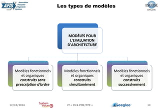 12
Les types de modèles
MODÈLES POUR
L'EVALUATION
D'ARCHITECTURE
Modèles fonctionnels
et organiques
construits sans
prescription d’ordre
Modèles fonctionnels
et organiques
construits
simultanément
Modèles fonctionnels
et organiques
construits
successivement
12/10/2016 JT « IS & PME/TPE »
 