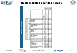 13
Quels modèles pour des PMEs ?
MatricedePugh
12/10/2016 JT « IS & PME/TPE »
 