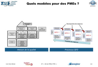 Quels modèles pour des PMEs ?
14
Processus QFDMaison de la qualité
12/10/2016 JT « IS & PME/TPE »
 