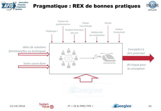 16
Pragmatique : REX de bonnes pratiques
12/10/2016 JT « IS & PME/TPE »
 