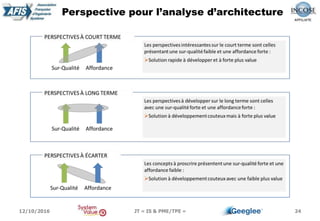 24
Perspective pour l’analyse d’architecture
12/10/2016 JT « IS & PME/TPE »
 