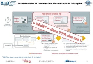 4
Positionnement de l’architecture dans un cycle de conception
12/10/2016 JT « IS & PME/TPE »
* Bâclé par rapport aux enjeux de cette phase de conception
 