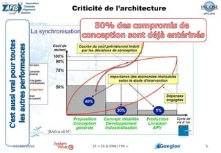 5
Criticité de l’architecture
12/10/2016 JT « IS & PME/TPE »
 