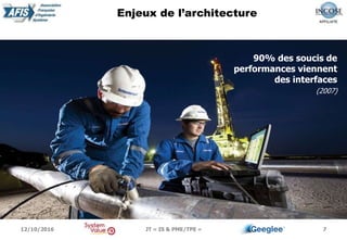 7
Enjeux de l’architecture
90% des soucis de
performances viennent
des interfaces
(2007)
12/10/2016 JT « IS & PME/TPE »
 