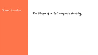 Speed to value

The lifespan of an S&P company is shrinking

 