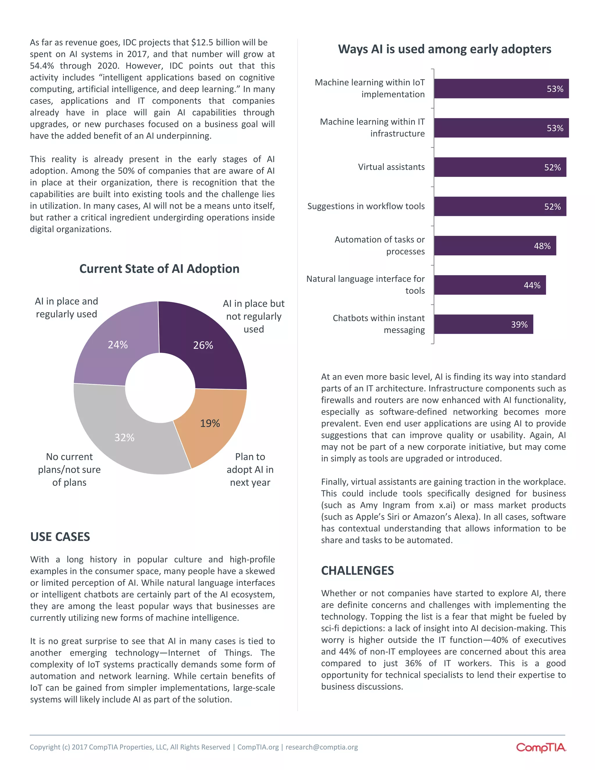 Copyright (c) 2017 CompTIA Properties, LLC, All Rights Reserved | CompTIA.org | research@comptia.org
39%
44%
48%
52%
52%
53%
53%
Chatbots within instant
messaging
Natural language interface for
tools
Automation of tasks or
processes
Suggestions in workflow tools
Virtual assistants
Machine learning within IT
infrastructure
Machine learning within IoT
implementation
Ways AI is used among early adopters
At an even more basic level, AI is finding its way into standard
parts of an IT architecture. Infrastructure components such as
firewalls and routers are now enhanced with AI functionality,
especially as software-defined networking becomes more
prevalent. Even end user applications are using AI to provide
suggestions that can improve quality or usability. Again, AI
may not be part of a new corporate initiative, but may come
in simply as tools are upgraded or introduced.
Finally, virtual assistants are gaining traction in the workplace.
This could include tools specifically designed for business
(such as Amy Ingram from x.ai) or mass market products
(such as Apple’s Siri or Amazon’s Alexa). In all cases, software
has contextual understanding that allows information to be
share and tasks to be automated.
CHALLENGES
Whether or not companies have started to explore AI, there
are definite concerns and challenges with implementing the
technology. Topping the list is a fear that might be fueled by
sci-fi depictions: a lack of insight into AI decision-making. This
worry is higher outside the IT function—40% of executives
and 44% of non-IT employees are concerned about this area
compared to just 36% of IT workers. This is a good
opportunity for technical specialists to lend their expertise to
business discussions.
24% 26%
19%
32%
Current State of AI Adoption
AI in place but
not regularly
used
AI in place and
regularly used
No current
plans/not sure
of plans
Plan to
adopt AI in
next year
As far as revenue goes, IDC projects that $12.5 billion will be
spent on AI systems in 2017, and that number will grow at
54.4% through 2020. However, IDC points out that this
activity includes “intelligent applications based on cognitive
computing, artificial intelligence, and deep learning.” In many
cases, applications and IT components that companies
already have in place will gain AI capabilities through
upgrades, or new purchases focused on a business goal will
have the added benefit of an AI underpinning.
This reality is already present in the early stages of AI
adoption. Among the 50% of companies that are aware of AI
in place at their organization, there is recognition that the
capabilities are built into existing tools and the challenge lies
in utilization. In many cases, AI will not be a means unto itself,
but rather a critical ingredient undergirding operations inside
digital organizations.
USE CASES
With a long history in popular culture and high-profile
examples in the consumer space, many people have a skewed
or limited perception of AI. While natural language interfaces
or intelligent chatbots are certainly part of the AI ecosystem,
they are among the least popular ways that businesses are
currently utilizing new forms of machine intelligence.
It is no great surprise to see that AI in many cases is tied to
another emerging technology—Internet of Things. The
complexity of IoT systems practically demands some form of
automation and network learning. While certain benefits of
IoT can be gained from simpler implementations, large-scale
systems will likely include AI as part of the solution.
 