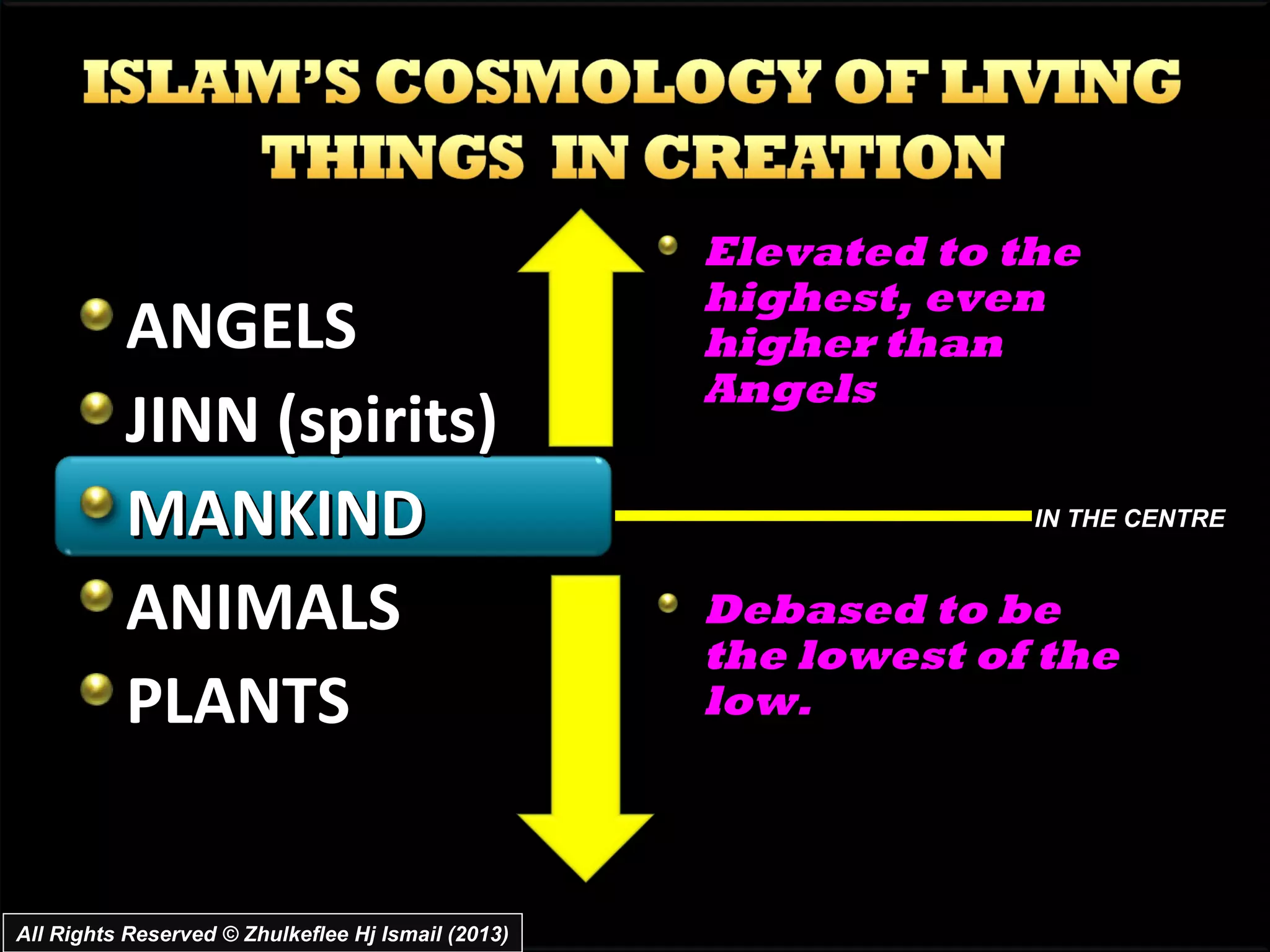 Elevated to the
                                                    highest, even
          ANGELS                                    higher than
                                                    Angels
          JINN (spirits)
          MANKIND                                                IN THE CENTRE



          ANIMALS                                   Debased to be
                                                    the lowest of the
          PLANTS                                    low.




All Rights Reserved © Zhulkeflee Hj Ismail (2013)
 