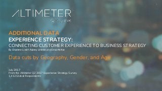 1
ADDITIONAL DATA
EXPERIENCE STRATEGY:
CONNECTING CUSTOMER EXPERIENCE TO BUSINESS STRATEGY
By Charlene Li with Aubrey Littleton and Omar Akhtar
Data cuts by Geography, Gender, and Age
July 2017
From the Altimeter Q2 2017 Experience Strategy Survey
1,412 Global Respondents
 