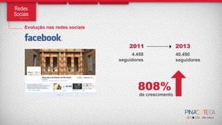 Apresentação sobre as redes sociais da Pinacoteca