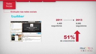 Apresentação sobre as redes sociais da Pinacoteca