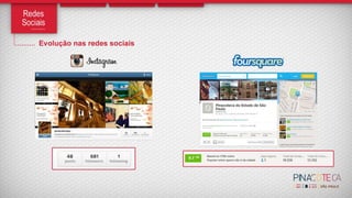 Apresentação sobre as redes sociais da Pinacoteca