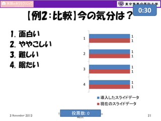 【例2：比較】今の気分は？
1.
2.
3.
4.

面白い
ややこしい
難しい
眠たい

1

1
1

2

1
1

3

1
1

4

0:30

1
1
導入したスライドデータ
現在のスライドデータ

3 November 2013

投票数: 0

The 50th Seminar and Workshop in
MEDC

21

 