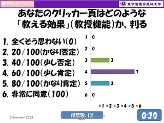 あなたのクリッカー頁はどのような
「教える効果」（教授機能）か、判る
1.
2.
3.
4.
5.
6.

全くそう思わない（0）
20/100(かなり否定）
40/100（少し否定）
60/100（少し肯定）
80/100（かなり肯定）
非常に同意（100）

1

0

2

0
3

3

7

4
3

5
6

0
1

3 November 2013

投票数: 13

The 50th Seminar and Workshop in
MEDC

2

3

4

5

6

0:30
25

 