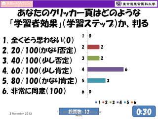 あなたのクリッカー頁はどのような
「学習者効果」（学習ステップ）か、判る
1.
2.
3.
4.
5.
6.

全くそう思わない（0）
20/100(かなり否定）
40/100（少し否定）
60/100（少し肯定）
80/100（かなり肯定）
非常に同意（100）

1

0

2

2

3

2
6

4
3

5
6

0
1

3 November 2013

投票数: 13

The 50th Seminar and Workshop in
MEDC

2

3

4

5

6

0:30
26

 