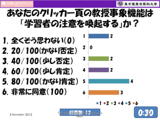 あなたのクリッカー頁の教授事象機能は
「学習者の注意を喚起する」か？
1.
2.
3.
4.
5.
6.

全くそう思わない（0）
20/100(かなり否定）
40/100（少し否定）
60/100（少し肯定）
80/100（かなり肯定）
非常に同意（100）

2

1
2

0

3

2

4

2
4

5
3

6
1

3 November 2013

投票数: 13

The 50th Seminar and Workshop in
MEDC

2

3

4

5

6

0:30
32

 