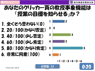 あなたのクリッカー頁の教授事象機能は
「授業の目標を知らせる」か？
1.
2.
3.
4.
5.
6.

全くそう思わない（0）
20/100(かなり否定）
40/100（少し否定）
60/100（少し肯定）
80/100（かなり肯定）
非常に同意（100）

2

1
2

0
3

3
2

4

5

5
6

1
1

3 November 2013

投票数: 13

The 50th Seminar and Workshop in
MEDC

2

3

4

5

6

0:30
33

 