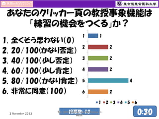 あなたのクリッカー頁の教授事象機能は
「練習の機会をつくる」か？
1.
2.
3.
4.
5.
6.

全くそう思わない（0）
20/100(かなり否定）
40/100（少し否定）
60/100（少し肯定）
80/100（かなり肯定）
非常に同意（100）

1

1

2

2

3

2

4

2
4

5
2

6
1

3 November 2013

投票数: 13

The 50th Seminar and Workshop in
MEDC

2

3

4

5

6

0:30
37

 