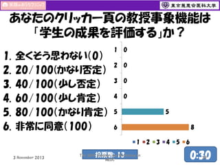 あなたのクリッカー頁の教授事象機能は
「学生の成果を評価する」か？
1.
2.
3.
4.
5.
6.

全くそう思わない（0）
20/100(かなり否定）
40/100（少し否定）
60/100（少し肯定）
80/100（かなり肯定）
非常に同意（100）

1

0

2

0

3

0

4

0
5

5

8

6
1

3 November 2013

投票数: 13

The 50th Seminar and Workshop in
MEDC

2

3

4

5

6

0:30
39

 