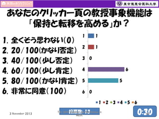 あなたのクリッカー頁の教授事象機能は
「保持と転移を高める」か？
1.
2.
3.
4.
5.
6.

全くそう思わない（0）
20/100(かなり否定）
40/100（少し否定）
60/100（少し肯定）
80/100（かなり肯定）
非常に同意（100）

1

1

2

1

3

0
6

4
5

5
6

0
1

3 November 2013

投票数: 13

The 50th Seminar and Workshop in
MEDC

2

3

4

5

6

0:30
40

 