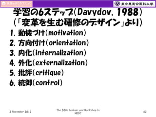 学習の6ステップ（Davydov, 1988）
（「変革を生む研修のデザイン」より）
1.
2.
3.
4.
5.
6.

動機づけ（motivation）
方向付け（orientation）
内化（internalization）
外化（externalization）
批評（critique）
統御（control）

3 November 2013

The 50th Seminar and Workshop in
MEDC

42

 