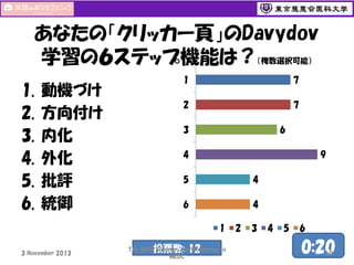あなたの「クリッカー頁」のDavydov
学習の６ステップ機能は？
（複数選択可能）

1.
2.
3.
4.
5.
6.

動機づけ
方向付け
内化
外化
批評
統御

1

7

2

7
6

3

9

4
5

4

6

4
1

3 November 2013

投票数: 12

The 50th Seminar and Workshop in
MEDC

2

3

4

5

6

0:20
60

 