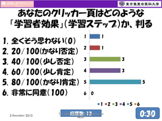 あなたのクリッカー頁はどのような
「学習者効果」（学習ステップ）か、判る
1.
2.
3.
4.
5.
6.

全くそう思わない（0）
20/100(かなり否定）
40/100（少し否定）
60/100（少し肯定）
80/100（かなり肯定）
非常に同意（100）

1

1

2

1

3

3

4

3
5

5
6

0
1

3 November 2013

投票数: 13

The 50th Seminar and Workshop in
MEDC

2

3

4

5

6

0:30
61

 