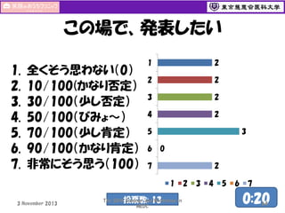 この場で、発表したい
1.
2.
3.
4.
5.
6.
7.

全くそう思わない（0）
10/100(かなり否定）
30/100（少し否定）
50/100（びみょ～）
70/100（少し肯定）
90/100（かなり肯定）
非常にそう思う（100）

1

2

2

2

3

2

4

2
3

5
6

0
2

7
1

3 November 2013

投票数: 13

The 50th Seminar and Workshop in
MEDC

2

3

4

5

6

7

0:20
64

 