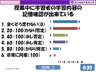授業中に学習者の学習内容の
記憶確認が出来ている
1.
2.
3.
4.
5.
6.

全くそう思わない（0）
20/100(かなり否定）
40/100（少し否定）
60/100（少し肯定）
80/100（かなり肯定）
非常に同意（100）

1

4

2

4

3

2

4

2
1

5
6

0
1

3 November 2013

投票数: 13

The 50th Seminar and Workshop in
MEDC

2

3

4

5

6

0:30
7

 