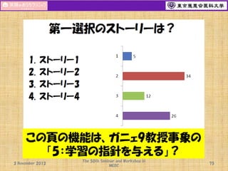 この頁の機能は、ガニェ9教授事象の
「5：学習の指針を与える」？
3 November 2013

The 50th Seminar and Workshop in
MEDC

75

 