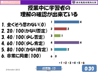 授業中に学習者の
理解の確認が出来ている
1.
2.
3.
4.
5.
6.

全くそう思わない（0）
20/100(かなり否定）
40/100（少し否定）
60/100（少し肯定）
80/100（かなり肯定）
非常に同意（100）

4

1
2

2
1

3

4

4
2

5
6

0
1

3 November 2013

投票数: 13

The 50th Seminar and Workshop in
MEDC

2

3

4

5

6

0:30
8

 