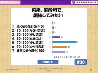 3 November 2013

The 50th Seminar and Workshop in
MEDC

82

 