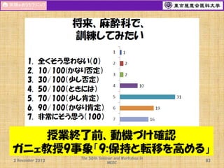 授業終了前、動機づけ確認
ガニェ教授9事象「9:保持と転移を高める」
3 November 2013

The 50th Seminar and Workshop in
MEDC

83

 