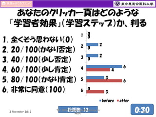 あなたのクリッカー頁はどのような
「学習者効果」（学習ステップ）か、判る
1.
2.
3.
4.
5.
6.

全くそう思わない（0）
20/100(かなり否定）
40/100（少し否定）
60/100（少し肯定）
80/100（かなり肯定）
非常に同意（100）

1

0
0

2

0

3

0

2
2

4

4
3

5
6

0

投票数: 13

The 50th Seminar and Workshop in
MEDC

6

3
before

3 November 2013

6

after

0:30
85

 
