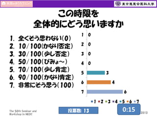 この時限を
全体的にどう思いますか
1.
2.
3.
4.
5.
6.
7.

全くそう思わない（0）
10/100(かなり否定）
30/100（少し否定）
50/100（びみょ～）
70/100（少し肯定）
90/100（かなり肯定）
非常にそう思う（100）

1

0

2

0

3

0

4

0
3

5

4

6

6

7
1
The 50th Seminar and
Workshop in MEDC

投票数: 13
89

2

3

4

5

6

0:15

7

3 November 2013

 