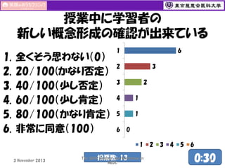 授業中に学習者の
新しい概念形成の確認が出来ている
1.
2.
3.
4.
5.
6.

全くそう思わない（0）
20/100(かなり否定）
40/100（少し否定）
60/100（少し肯定）
80/100（かなり肯定）
非常に同意（100）

6

1
3

2
2

3
4

1

5

1

6

0
1

3 November 2013

投票数: 13

The 50th Seminar and Workshop in
MEDC

2

3

4

5

6

0:30
9

 