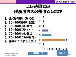 この時限での
理解度はどの程度でしたか
1.
2.
3.
4.
5.
6.
7.

全くそう思わない（0）
10/100(かなり否定）
30/100（少し否定）
50/100（びみょ～）
70/100（少し肯定）
90/100（かなり肯定）
非常にそう思う（100）

1

0

2

0

3

0
2

4

3

5

8

6
7

0
1

The 50th Seminar and
Workshop in MEDC

投票数: 13
90

2

3

4

5

6

0:15

7

3 November 2013

 